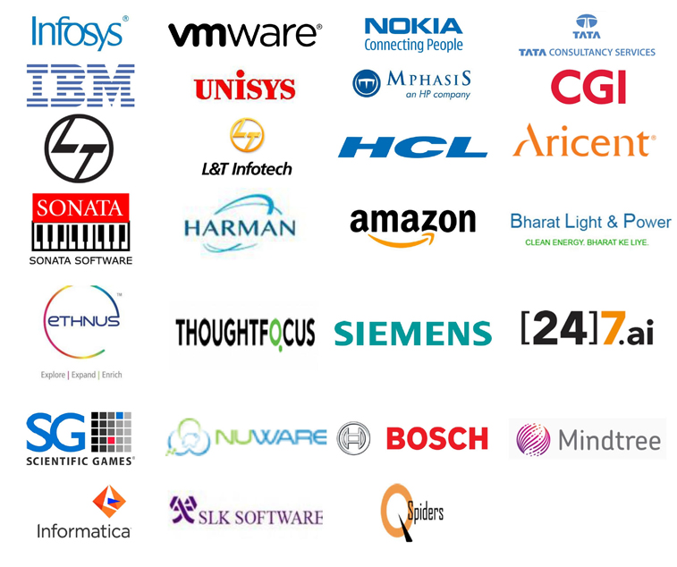 Companies visiting the Department | GSSSIETW