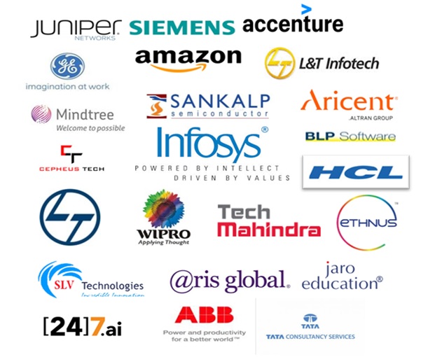EIE Company List