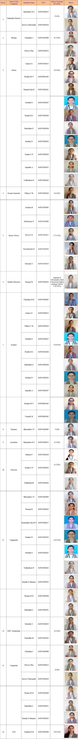 eee placement1