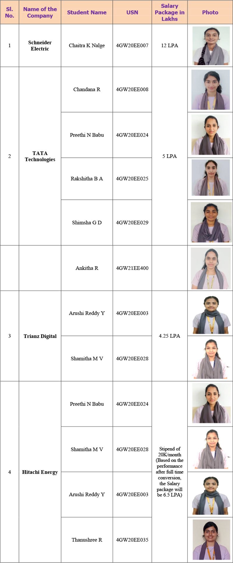 eee placement1