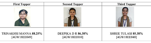 eie-7th-sem
