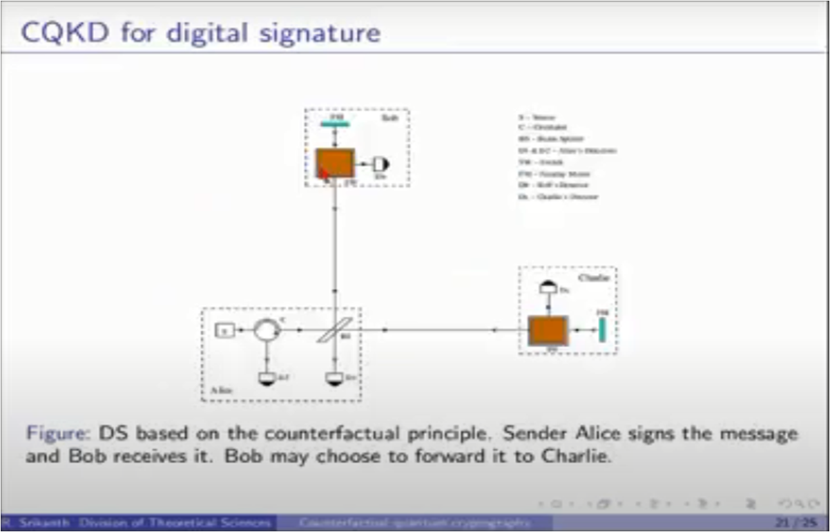 Department of Physics, GSSSIETW, Mysuru had organized a Webinar on “Counterfactual Quantum Cryptography” by Dr. R. Srikanth, Associate Professor, Division of Theoretical Sciences, Poornaprajna Institute of Scientific Research, Bengaluru on September 29th 2020