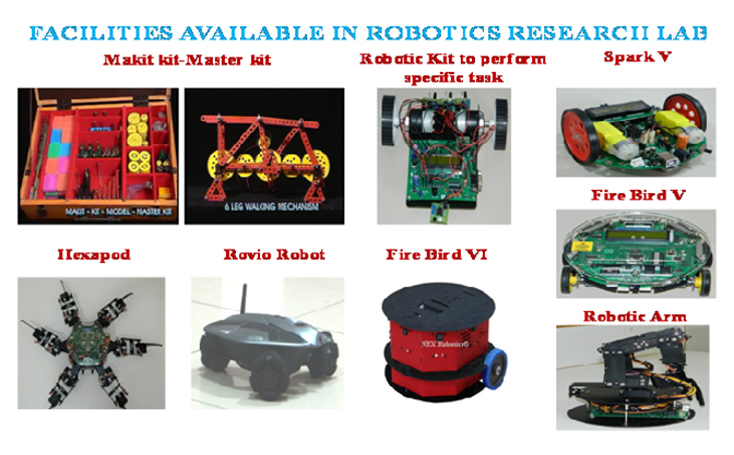 Robotic kit to perform specific tasks | GSSSIETW